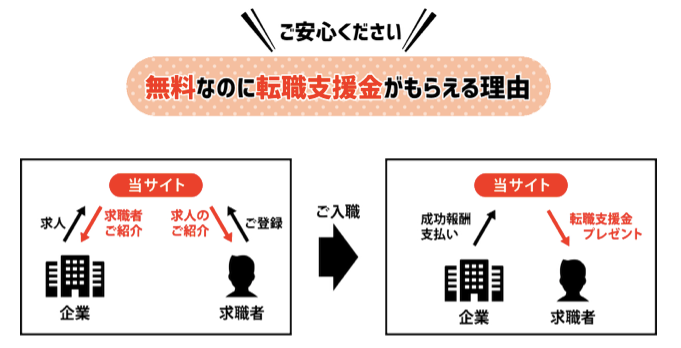 介護JJ 転職支援金
